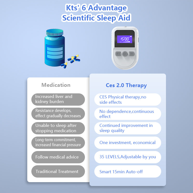 CES Sleep Aid Device - 35 Levels for Insomnia Relief
